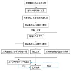 黑丝美女被入基于直流电法的煤层增透措施效果快速检验技术